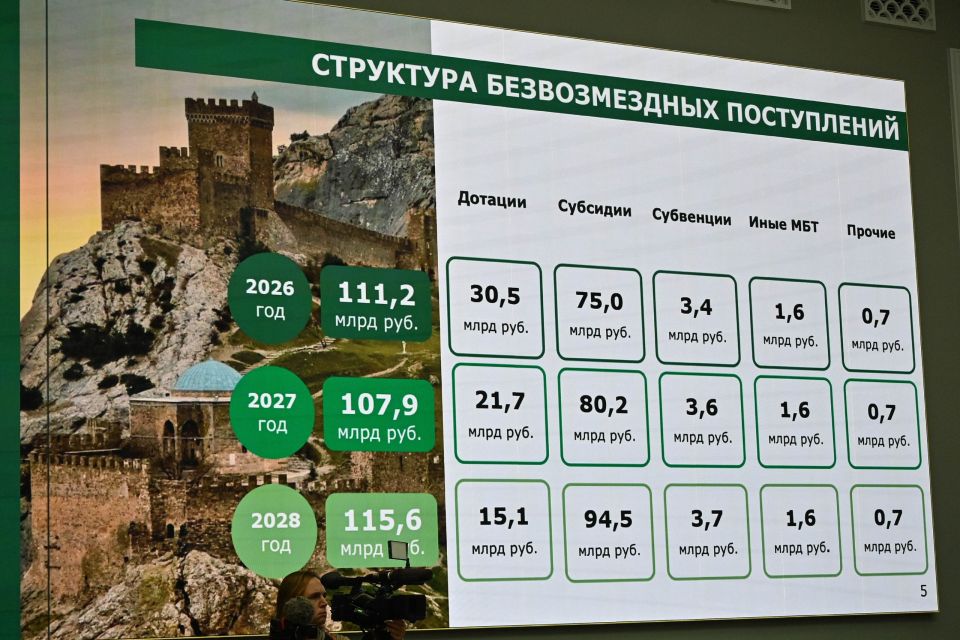Проект закона о бюджете Республики Крым на 2026-2028 годы одобрен крымским правительством Проект закона о бюджете Республики Крым на 2026-2028 годы одобрен крымским правительством