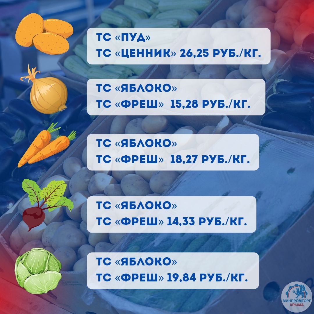 Минимальная цена на овощи «борщевого набора» в торговых сетях Крыма на период с 01.11 по 04.11 Минимальная цена на овощи «борщевого набора» в торговых сетях Крыма на период с 01.11 по 04.11