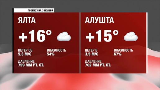 Доброе утро, Южнобережье!. Прогноз погоды на понедельник, 3 ноября