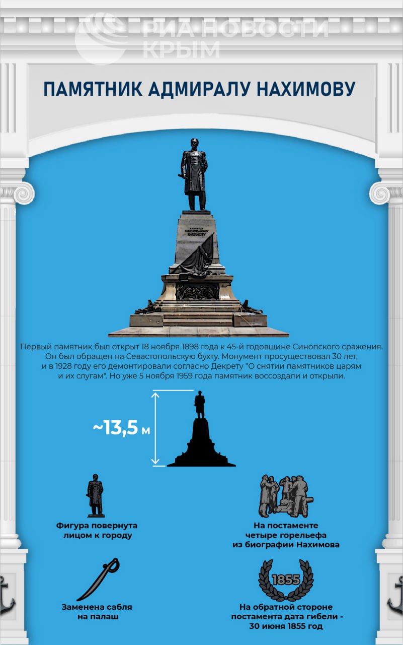 66 лет назад в Севастополе воссоздали памятник адмиралу Нахимову