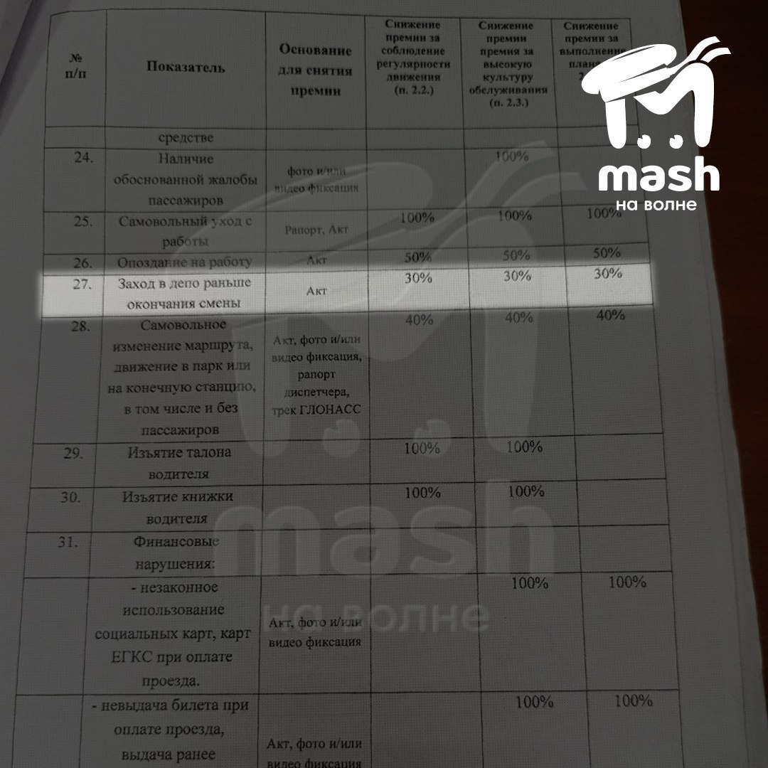 Водители севастопольских троллейбусов опять жалуются, что им урезали зарплаты — прямо к сегодняшнему 75-летию Севэлектроавтотранса