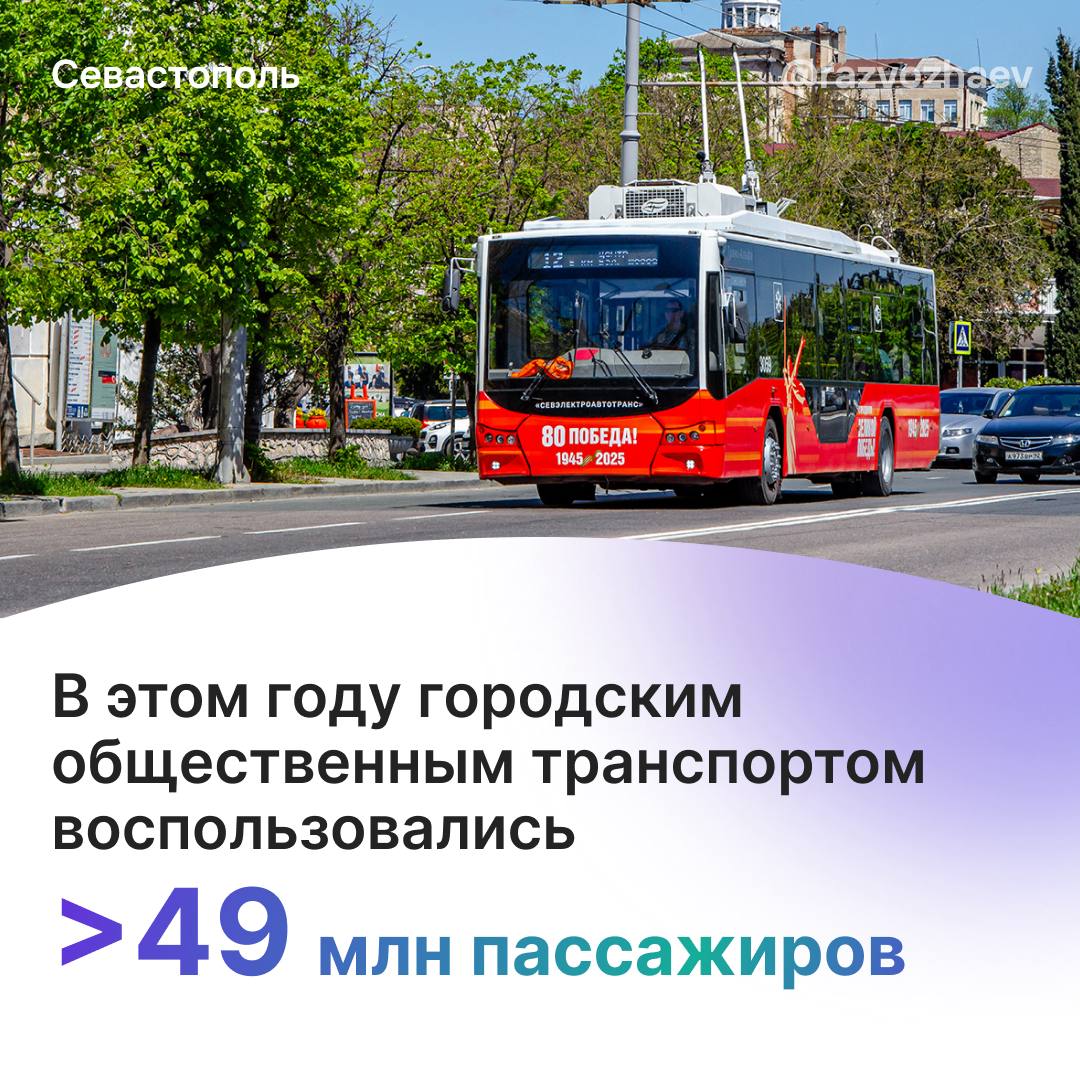 Михаил Развожаев: Сегодня до 12:30 на площади Нахимова можно посмотреть выставку техники «Севэлектроавтотранса имени А.С. Круподёрова». Она посвящена юбилею предприятия — ему исполнилось 75 лет! Михаил Развожаев: Сегодня до 12:30 на площади Нахимова можно посмотреть выставку техники «Севэлектроавтотранса имени А.С. Круподёрова». Она посвящена юбилею предприятия — ему исполнилось 75 лет!