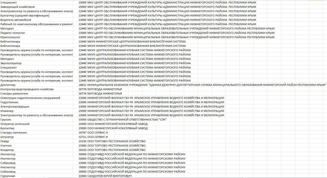 Антон Кравец: Уважаемые нижнегорцы, друзья! Антон Кравец: Уважаемые нижнегорцы, друзья!