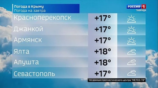 Прогноз погоды в Крыму на 9 ноября