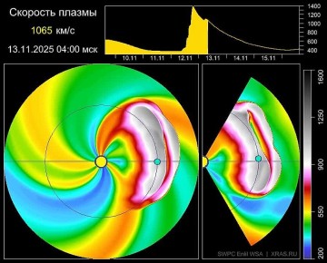 Завтра Землю ждет самый сильный удар в текущем солнечном цикле
