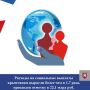 Расходы на социальные выплаты крымчанам за 10 месяцев года выросли более чем в 1,7 раза, преодолев отметку в 22,1 млрд рублей