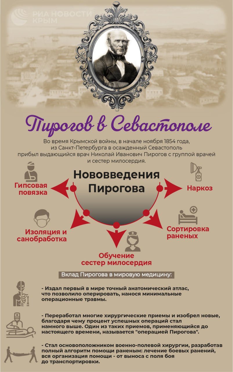 В ноябре 1854 года в Севастополь прибыл выдающийся врач Николай Пирогов