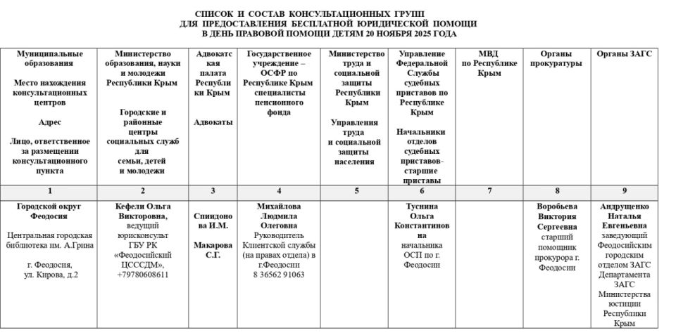 В Феодосии консультационный центр будет работать в помещении Центральной городской библиотеки им. А. Грина