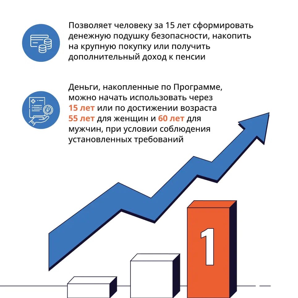 В России доступна программа долгосрочных сбережений В России доступна программа долгосрочных сбережений