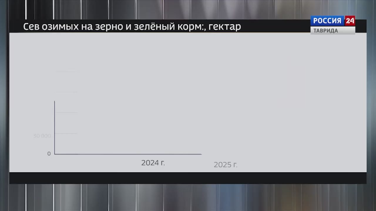 Крым в Цифрах: Выпуск 14.11.2025