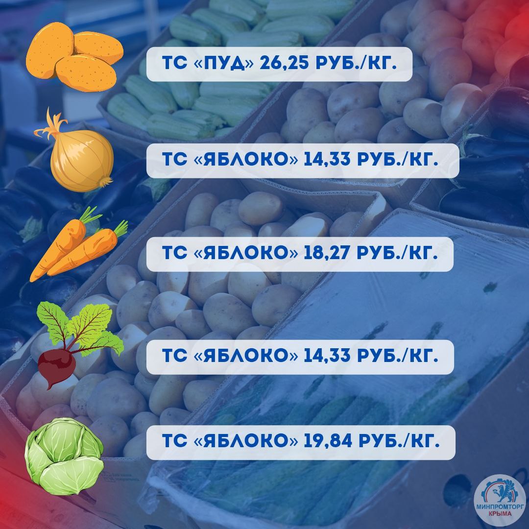 Минимальная цена на овощи «борщевого набора» в торговых сетях Крыма на период с 15.11 по 17.11 Минимальная цена на овощи «борщевого набора» в торговых сетях Крыма на период с 15.11 по 17.11