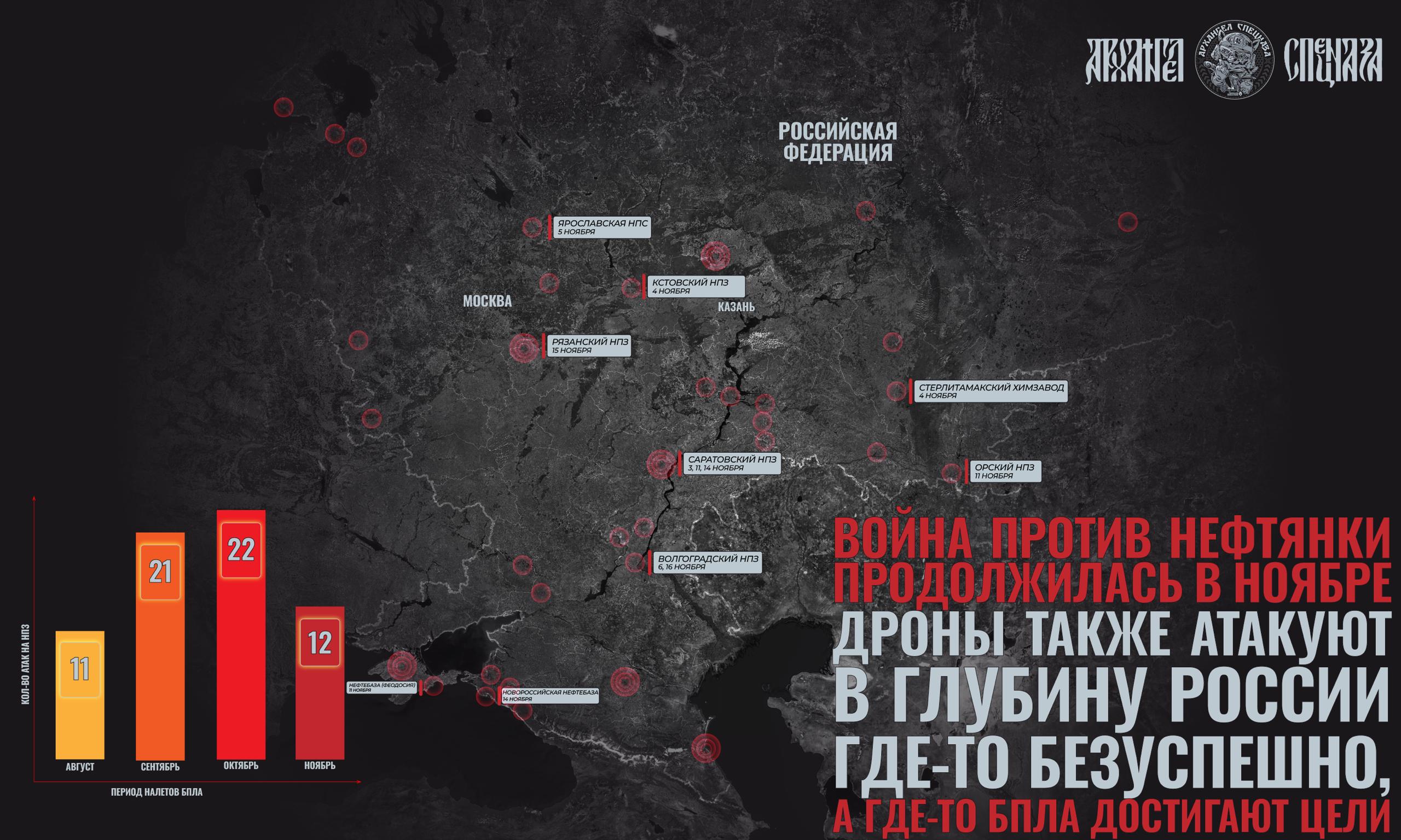 Нефтяная война в разгаре. Середина ноября позади, а украинские атаки на нефтегазовый сектор не прекращаются