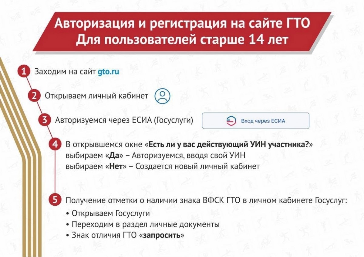 Напоминаем, что с этого года регистрация на сайте gto.ru только через портал Госуслуг Напоминаем, что с этого года регистрация на сайте gto.ru только через портал Госуслуг