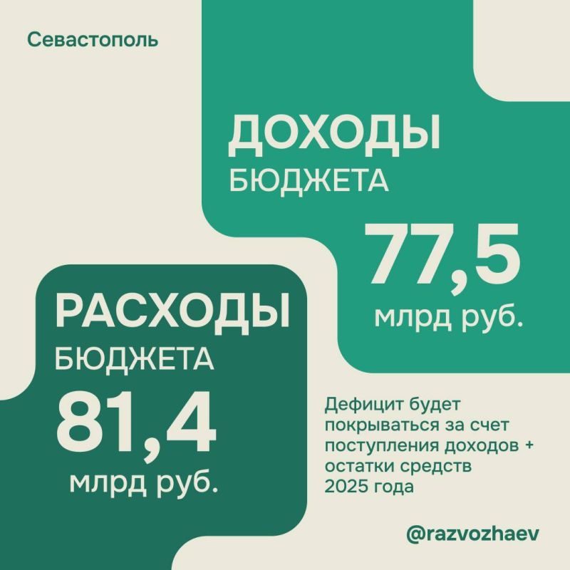 ������ ���������: ��������������� �������� ������ ����������� ������� ������� � ������ ������ ����� � ������� ������ �� 2026 ��� � �������� ������ 2027�2028 �����