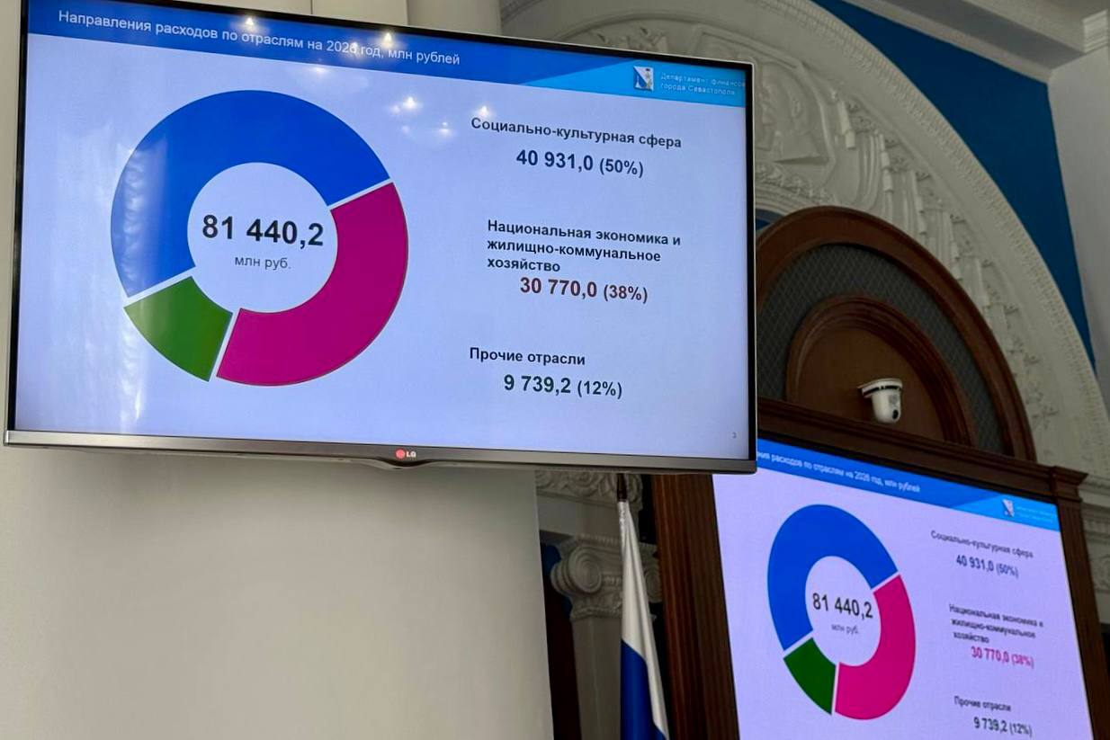Владимир Немцев: В первом чтении приняли главный финансовый закон Севастополя — «О бюджете города Севастополя на 2026 год и плановый период 2027 и 2028 годов» Владимир Немцев: В первом чтении приняли главный финансовый закон Севастополя — «О бюджете города Севастополя на 2026 год и плановый период 2027 и 2028 годов»