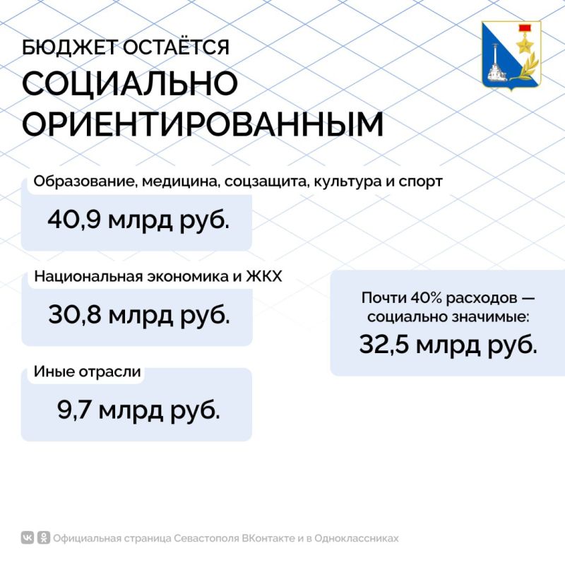 Бюджет Севастополя на 2026 год и плановый период 2027–2028 годов останется социально ориентированным Бюджет Севастополя на 2026 год и плановый период 2027–2028 годов останется социально ориентированным