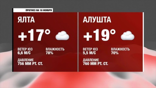 Доброе утро, Южнобережье!. Прогноз погоды на вторник, 18 ноября