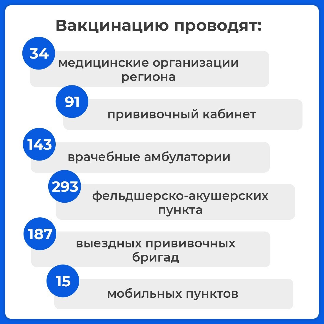 Каждый год миллионы людей сталкиваются с гриппом Каждый год миллионы людей сталкиваются с гриппом
