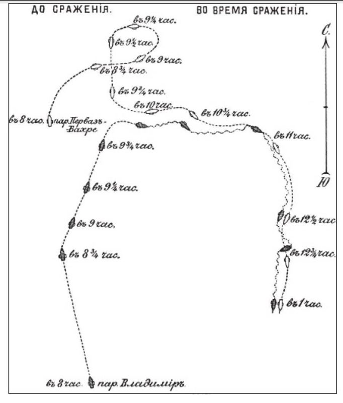 ������� ���. �������. #����_�_�������