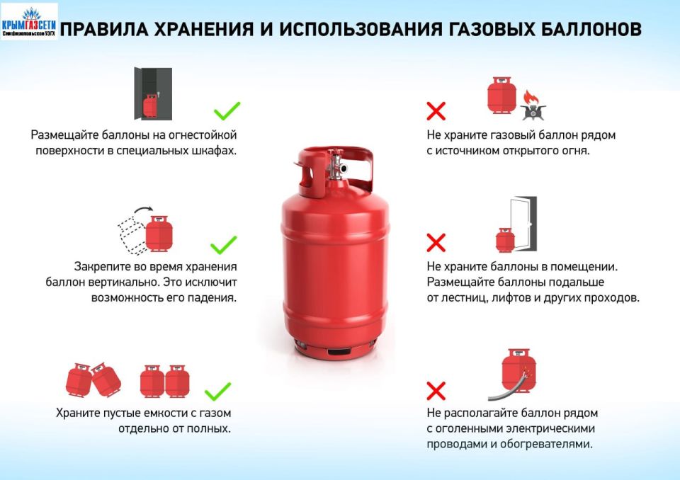 Крымгазсети: Правила хранения газовых баллонов регламентированы техническими нормами и обязательны для исполнения