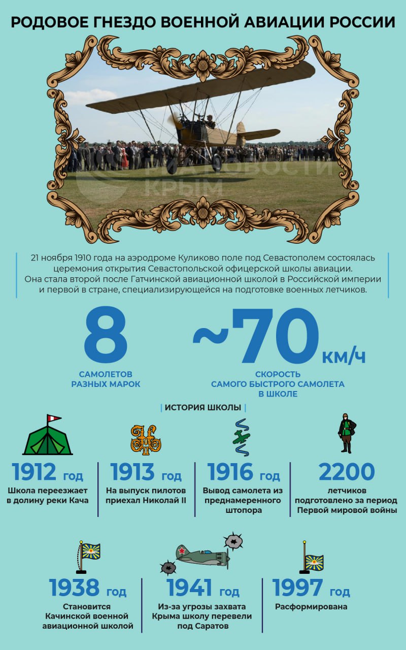 В ноябре 1910 года в России открылась Севастопольская офицерская школы авиации