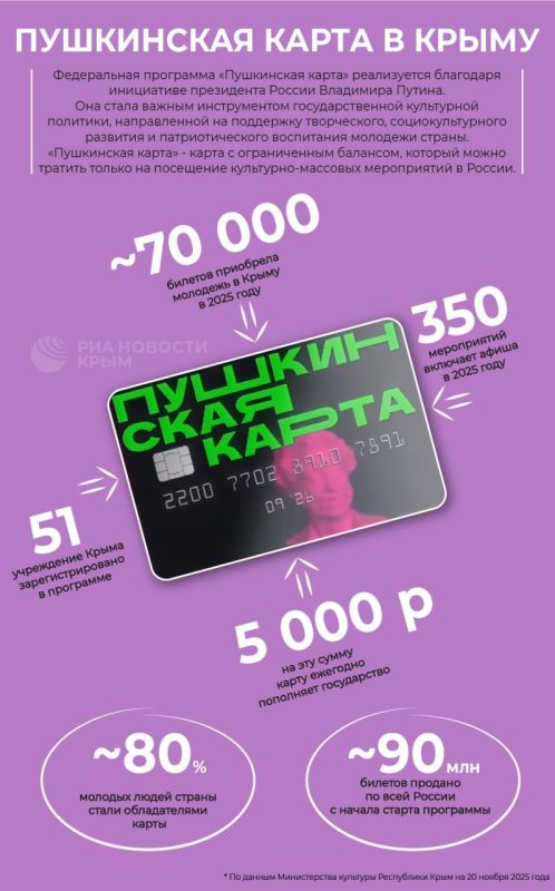 ������ 70 ����� ������� ��������� �������� ����� �� ���������� ����� � ���� ����