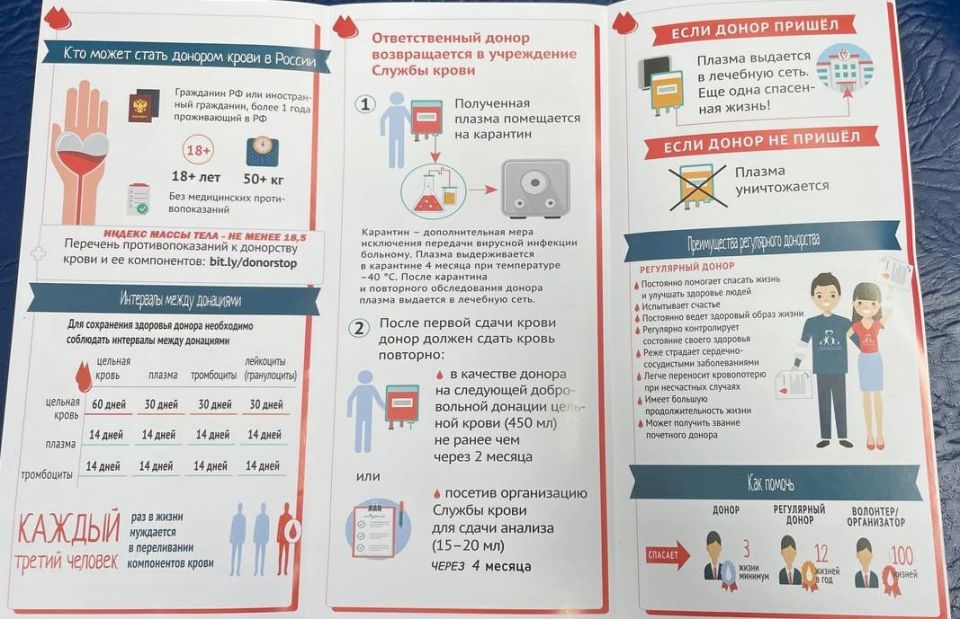 Сотрудники Минимущества Крыма приняли участие в Дне донора Сотрудники Минимущества Крыма приняли участие в Дне донора