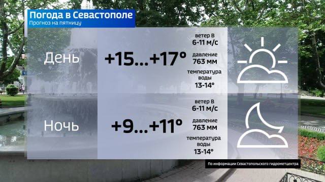 Добрый вечер, севастопольцы! Прогноз погоды на завтра