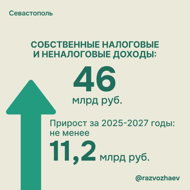 Бюджет Севастополя на 2026 год приняли во втором чтении Бюджет Севастополя на 2026 год приняли во втором чтении