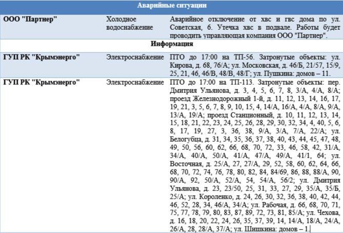 ������ �� ��������� ��������� � ����������� �� 01.12.2025