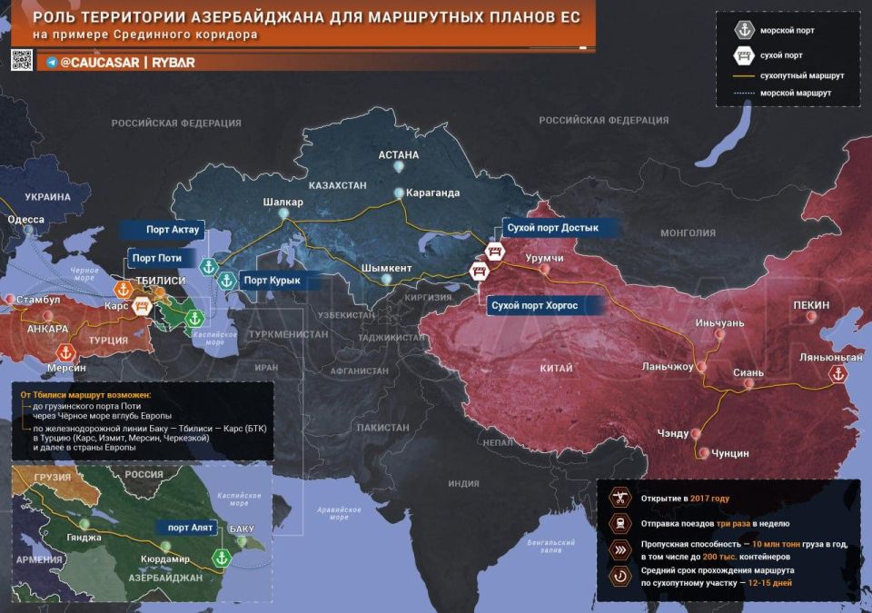 ������� �������. ��� ��������� ��