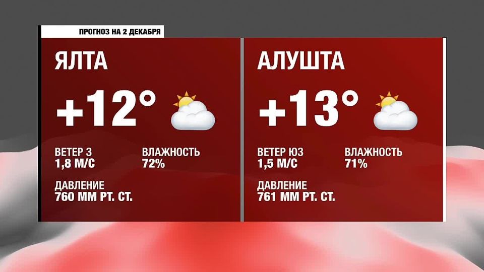 Доброе утро, Южнобережье!. Прогноз погоды на вторник, 2 декабря