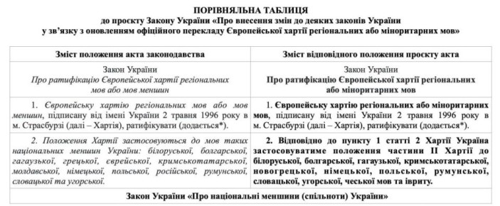 Два майора: Верховная Рада проголосовала за лишение русского языка защиты согласно Европейской Хартии