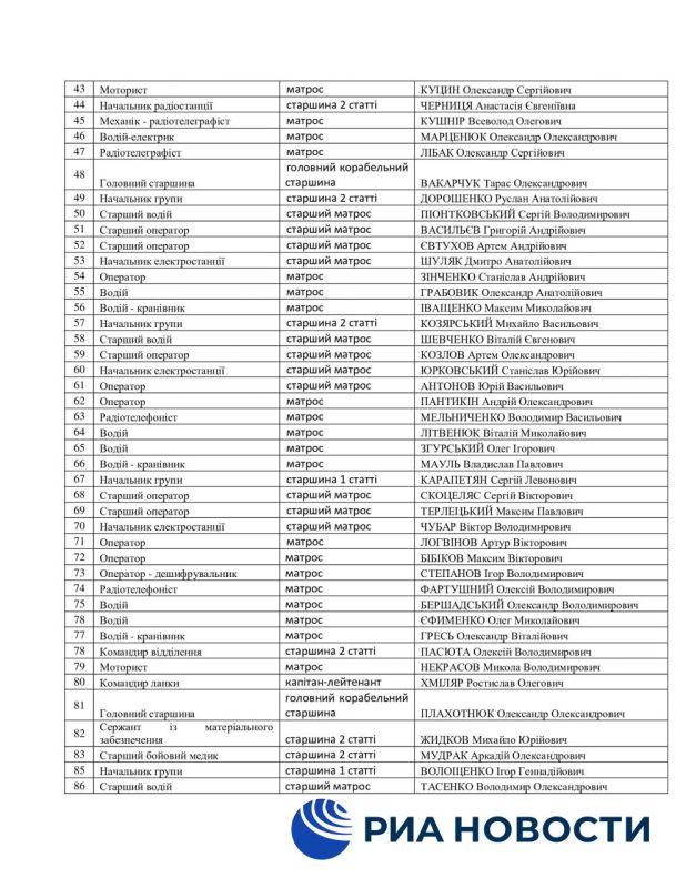 Пророссийские хакеры группировок Beregini, Killnet и "Кибер Серп" раскрыли имена, звания и специальности боевиков ВМС Украины, причастных к нападениям на объекты в Черном море Пророссийские хакеры группировок Beregini, Killnet и "Кибер Серп" раскрыли имена, звания и специальности боевиков ВМС Украины, причастных к нападениям на объекты в Черном море