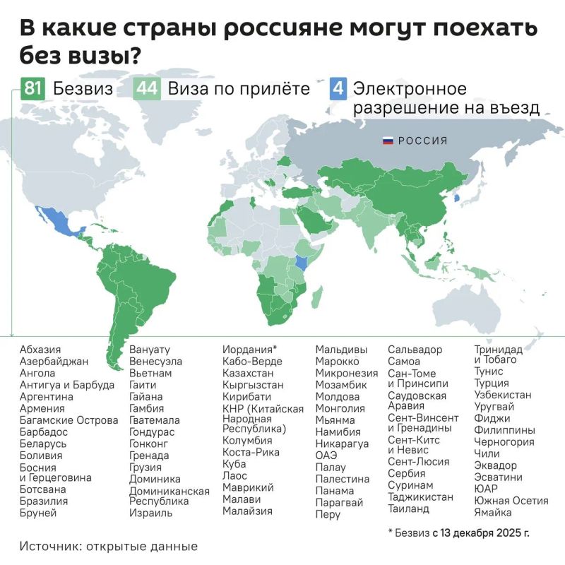 Россия и Индия обсуждают внедрение безвизовых групповых поездок