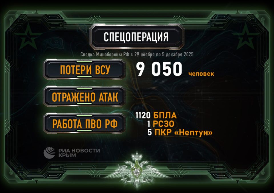 Более 1,1 тысячи украинских беспилотников сбила российская ПВО за неделю