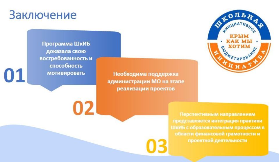 Сегодня на базе МБОУ «Лицей Крымской весны» Симферопольского района проведен обучающий семинар на тему «Реализация практики ШкИБ в образовательном процессе на региональном уровне: передовой опыт Академии ШкИБ и победителей... Сегодня на базе МБОУ «Лицей Крымской весны» Симферопольского района проведен обучающий семинар на тему «Реализация практики ШкИБ в образовательном процессе на региональном уровне: передовой опыт Академии ШкИБ и победителей...