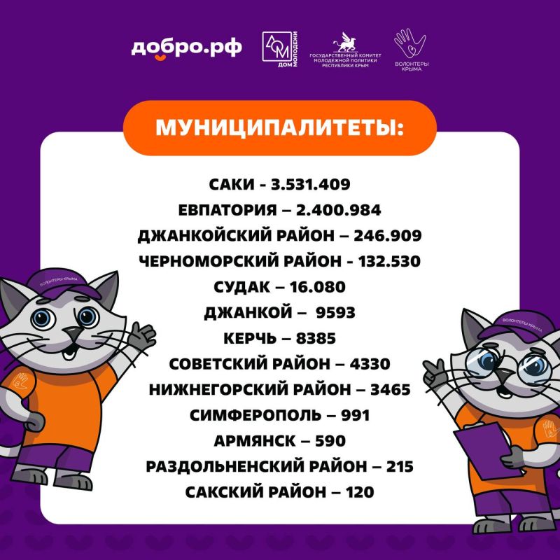 Подведены итоги проекта «Добрый Крым» Подведены итоги проекта «Добрый Крым»