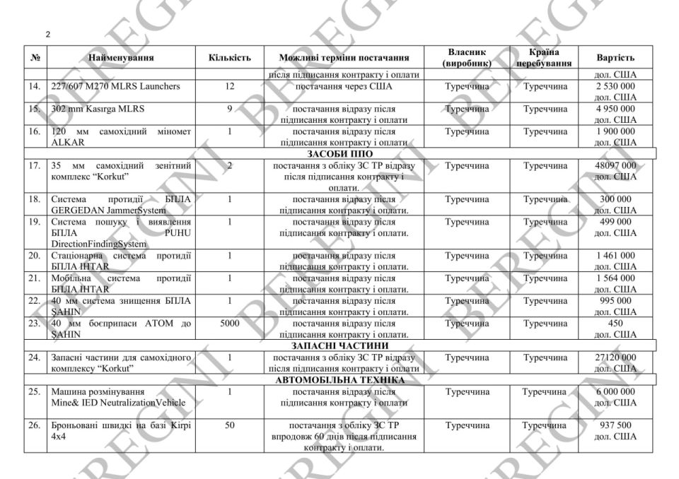 ���������� ������ ������ ������: ��� ������� ������������� ������