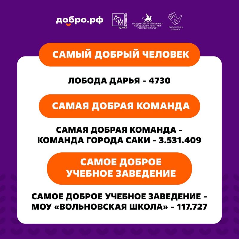 Подведены итоги проекта «Добрый Крым» Подведены итоги проекта «Добрый Крым»