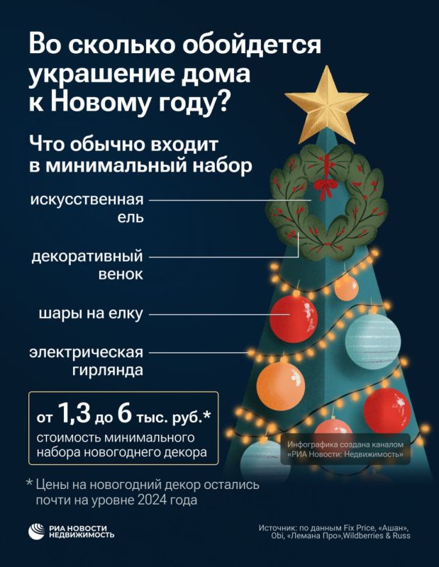 Во сколько обойдутся новогодние украшения для дома?