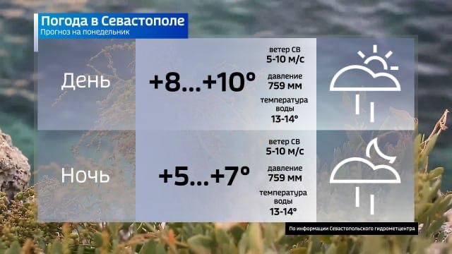 Прогноз погоды на завтра. Вести Севастополь: Telegram | MAX