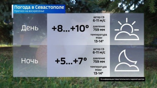 Прогноз погоды на сегодня. Вести Севастополь: Telegram | MAX
