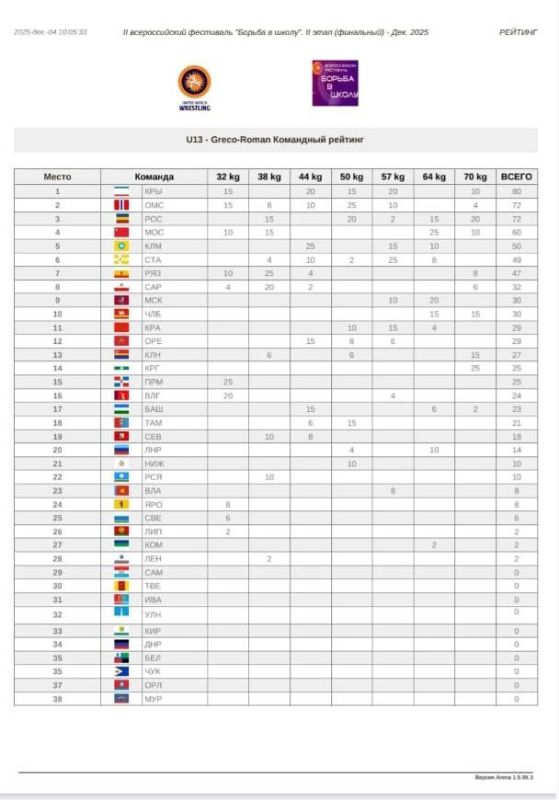 ���������� ���� ������ ������ ����� �� ��������� ����� ��������� ������� � �����