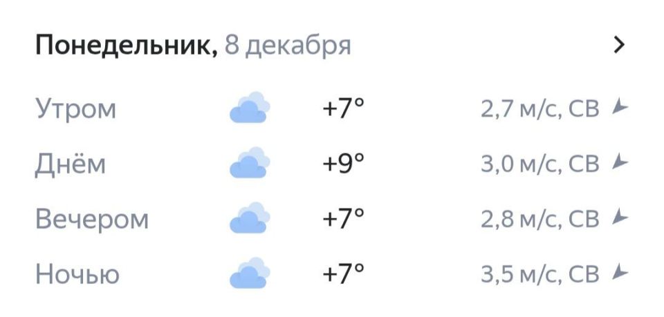 Прогноз погоды на сегодня. #симферополь #погода