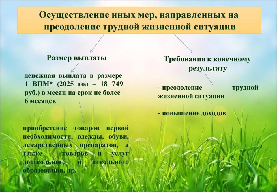 ��������������� ���������� ������ �� ��������� ����������� ��������� � ���������� ����