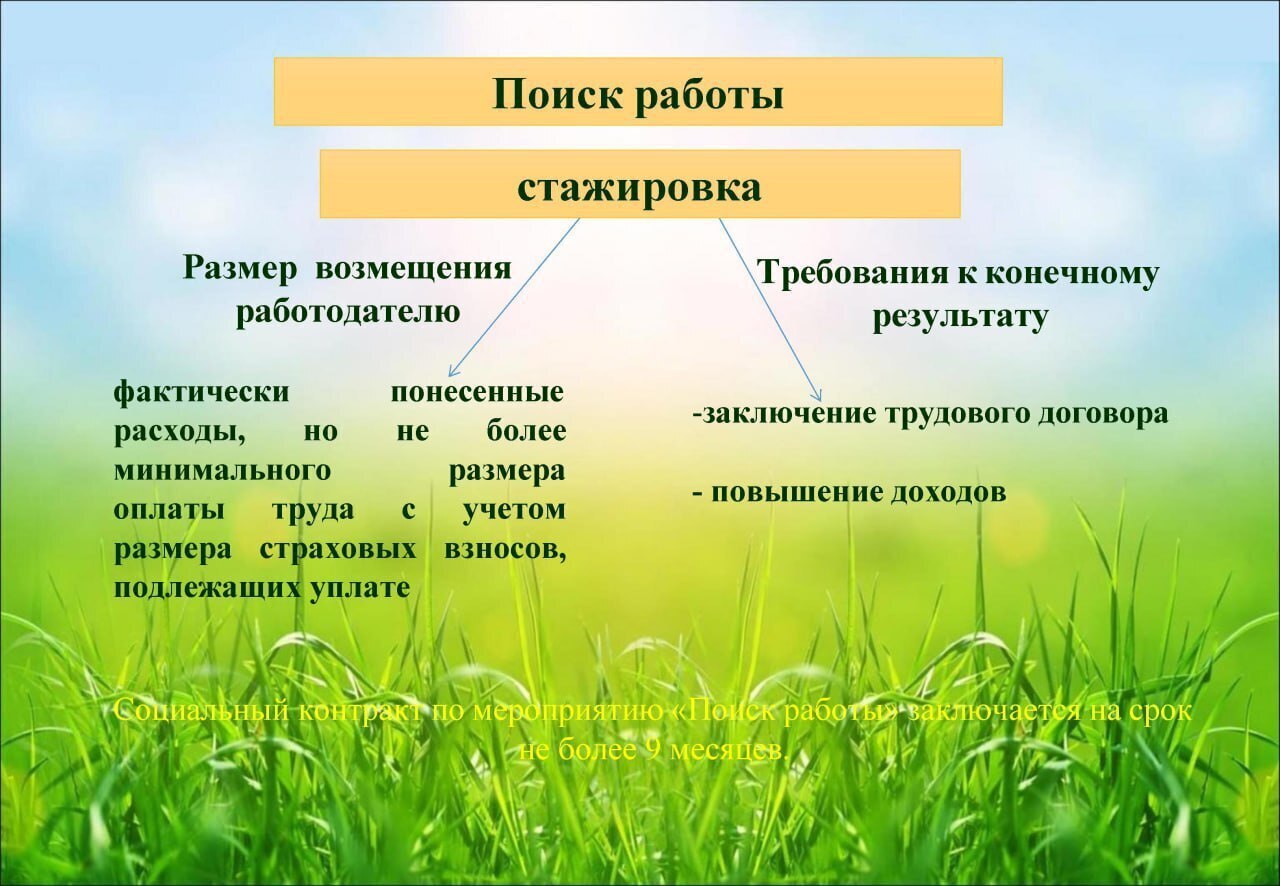 Государственная социальная помощь на основании социального контракта в Республике Крым Государственная социальная помощь на основании социального контракта в Республике Крым