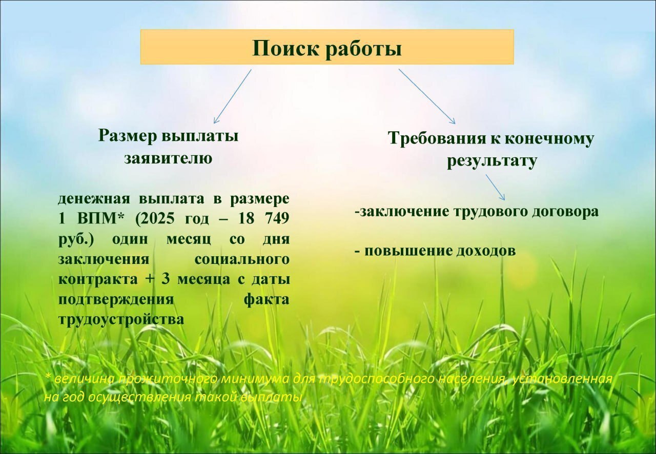 Государственная социальная помощь на основании социального контракта в Республике Крым Государственная социальная помощь на основании социального контракта в Республике Крым