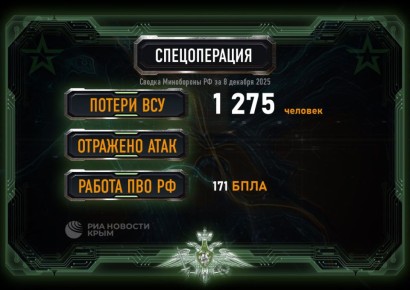 ВСУ за сутки потеряли почти 1,3 тысячи военных в зоне СВО