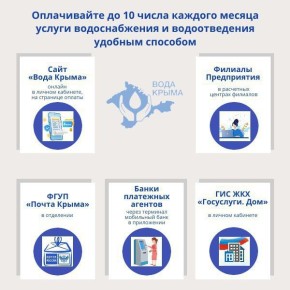 Вода Крыма: Как начать год без долгов?